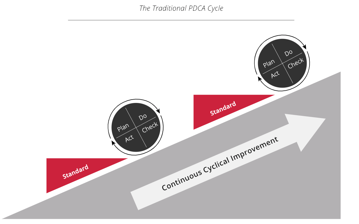 How to Reduce Changeover Time with Standard Work Instructions
